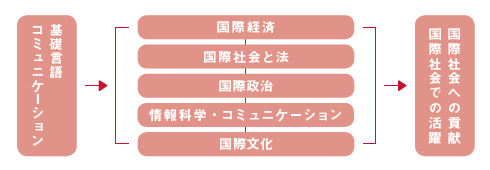 CURRICULUM