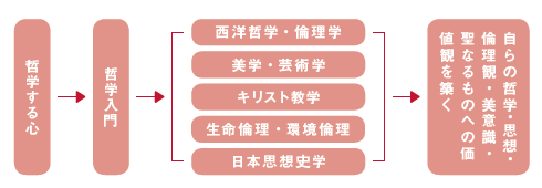 CURRICULUM