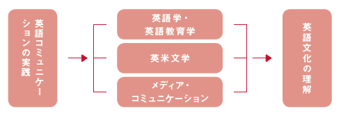 CURRICULUM