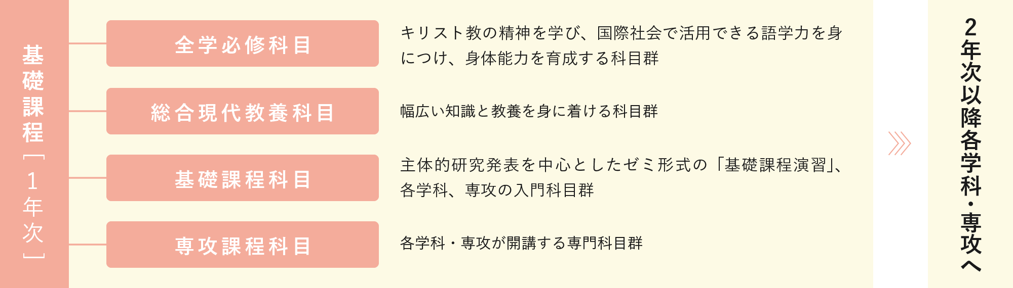 Webオープンキャンパス 聖心女子大学