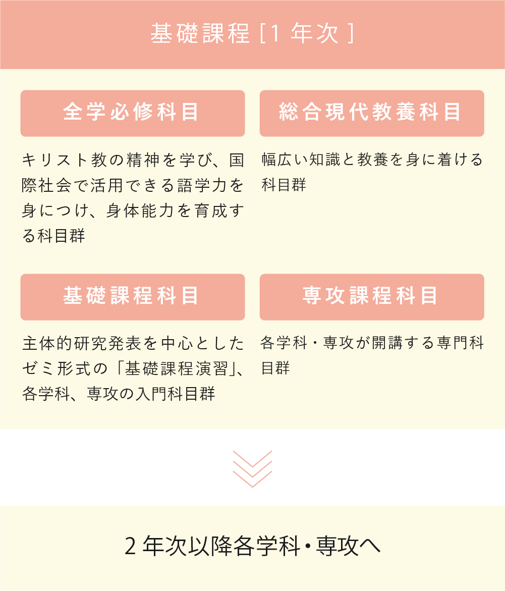 Webオープンキャンパス 聖心女子大学