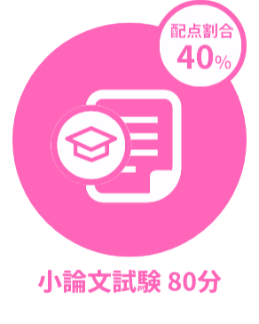小論文試験