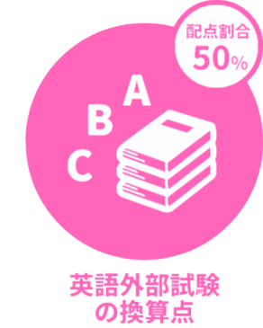 英語外部試験の換算点