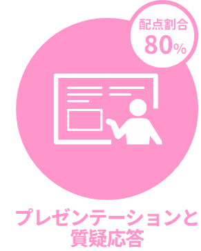 プレゼンテーションと質疑応答