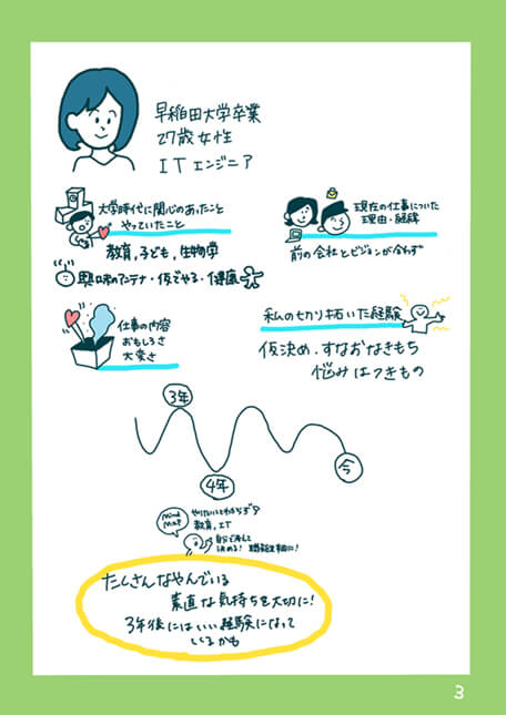 静岡大学のグラフィックレコーディング3