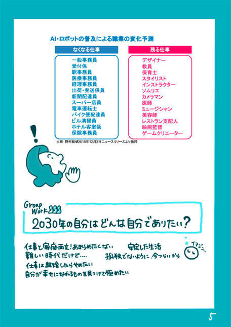 グラフィックレコーディング ステップ4-5