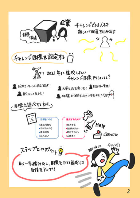 静岡大学 グラフィックレコーディング ステップ2-3