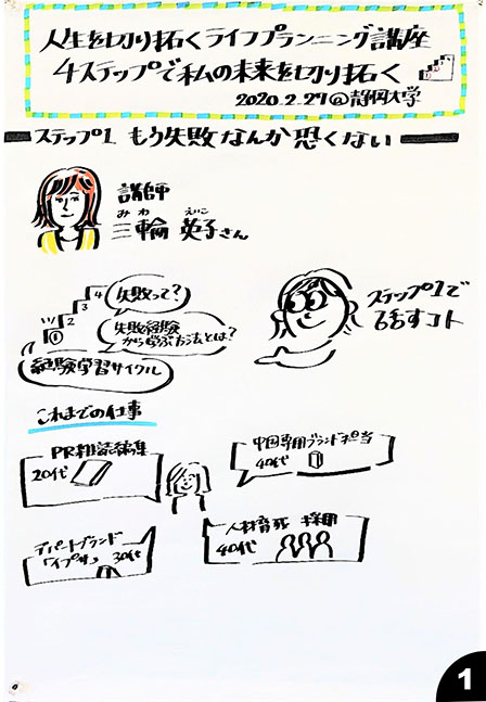 静岡大学 グラフィックレコーディング ステップ1-1