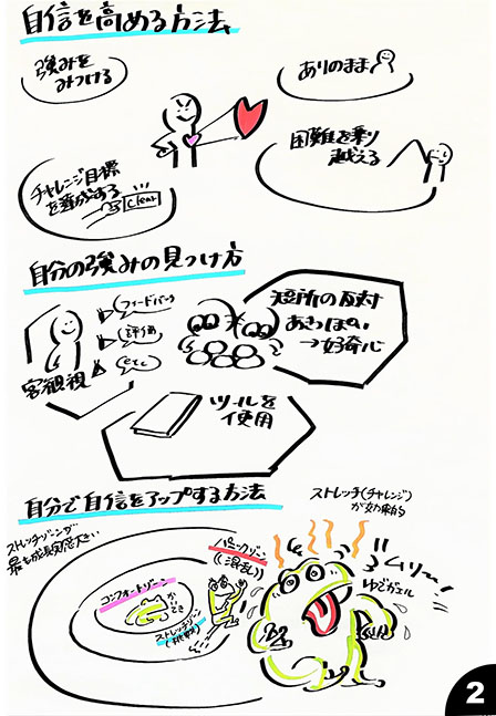 静岡大学 グラフィックレコーディング ステップ2-2