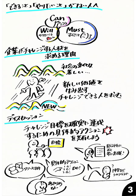 静岡大学 グラフィックレコーディング ステップ2-3