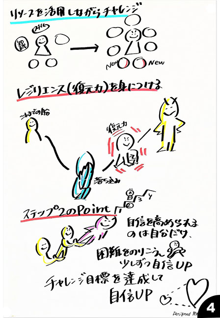 静岡大学 グラフィックレコーディング ステップ2-4