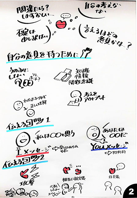 静岡大学 グラフィックレコーディング ステップ3-2