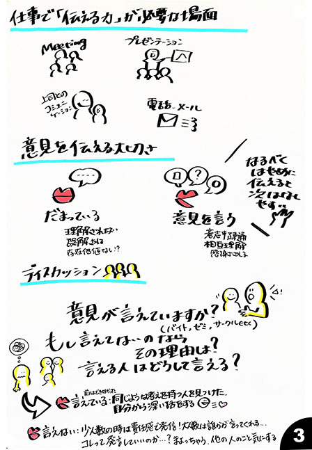 静岡大学 グラフィックレコーディング ステップ3-3