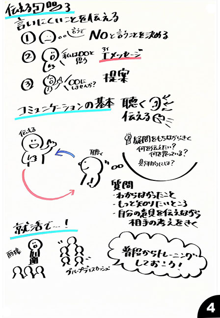 静岡大学 グラフィックレコーディング ステップ3-4