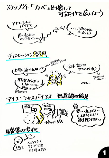 静岡大学 グラフィックレコーディング ステップ4-1