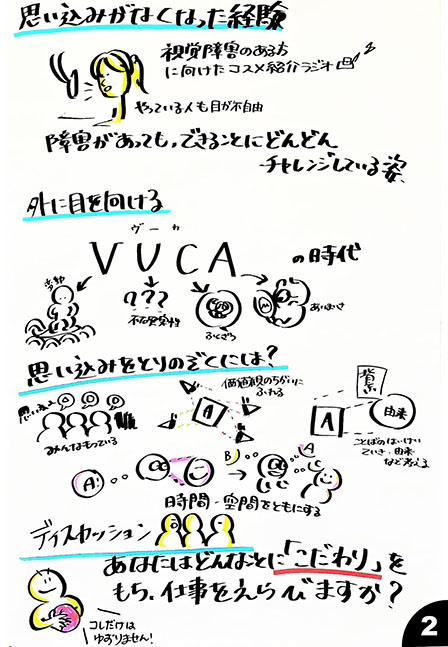 静岡大学 グラフィックレコーディング ステップ4-2